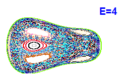 Poincar� section A=2, E=4